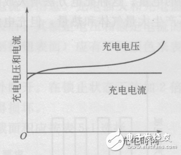 電動汽車價格及圖片