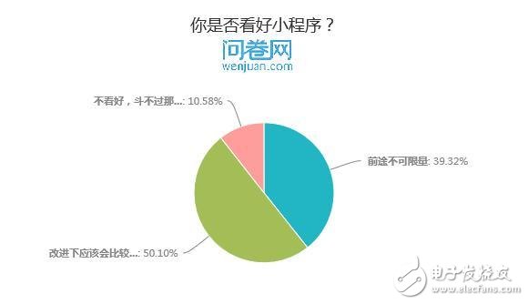 微信小程序上線三天 看網友們現在怎么樣了