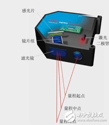 三招教你如何選擇激光位移傳感器