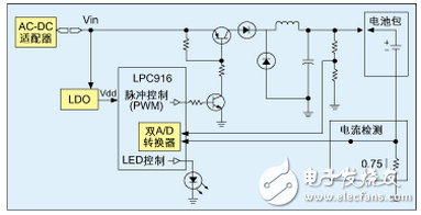 基于MCU設(shè)計(jì)的離線鋰電池充電器