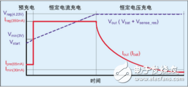 基于MCU設(shè)計(jì)的離線鋰電池充電器