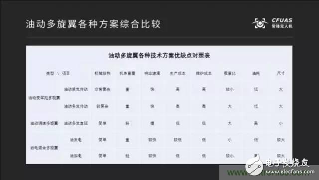 多旋翼無人機的優(yōu)缺點以及作用和未來