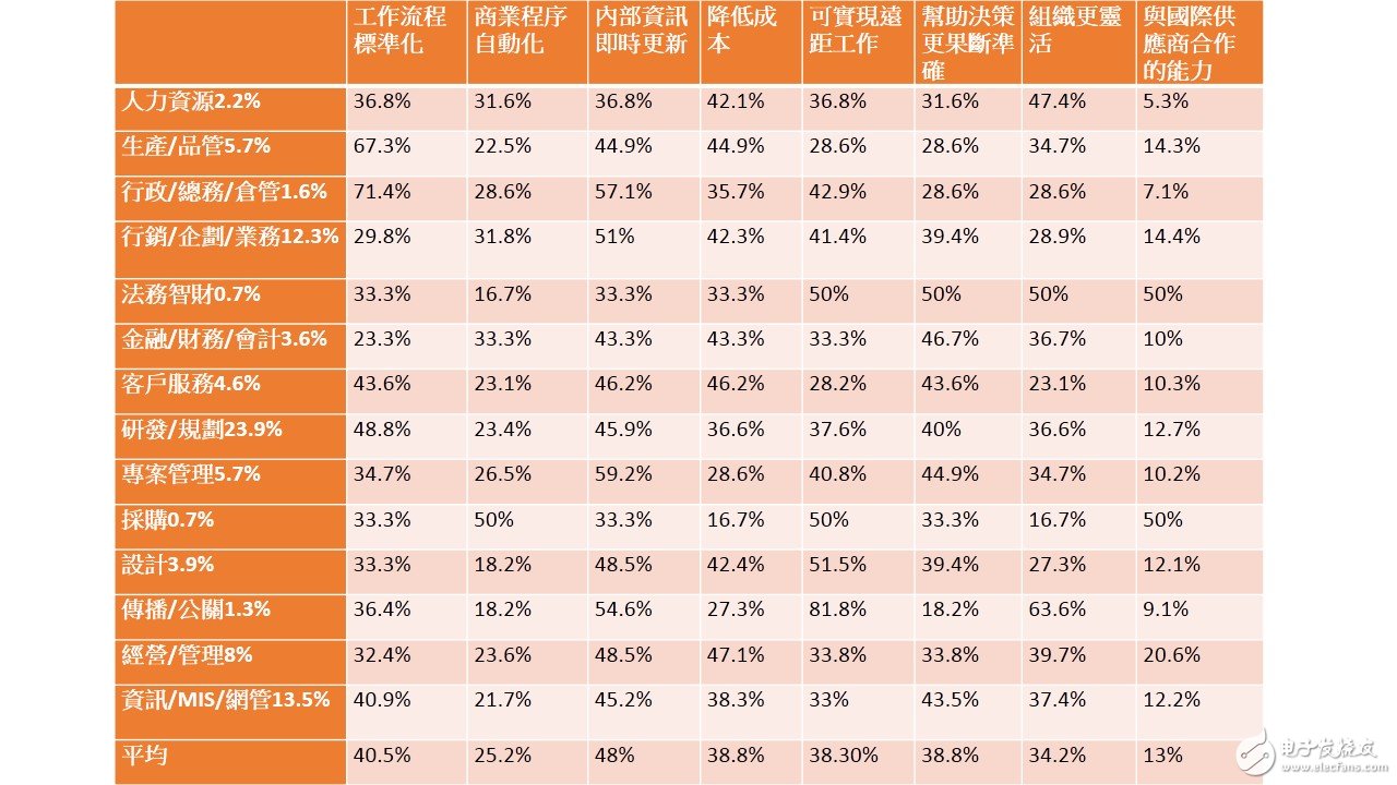 2017數碼轉型預言：大數據分析X物聯網X人工智能