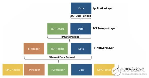 Adam Taylor玩轉MicroZed系列，第79部分