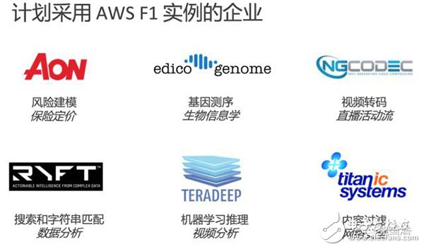 【圖文】賽靈思5年轉型見成效，F(xiàn)PGA成超級數(shù)據(jù)中心主流應用