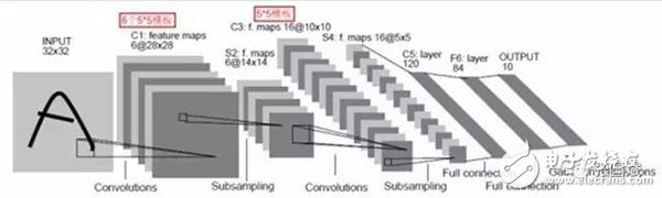 【圖文】賽靈思5年轉型見成效，F(xiàn)PGA成超級數(shù)據(jù)中心主流應用