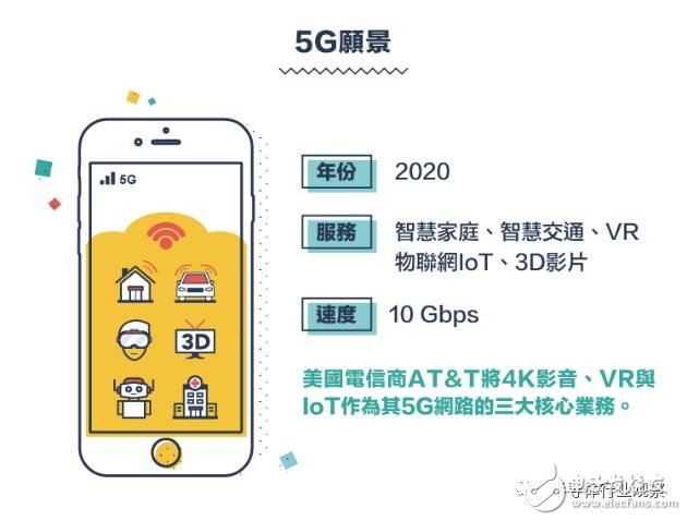 從1G到5G，不能錯過的通信標準變遷史回顧