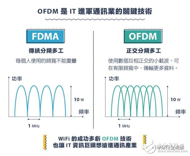 從1G到5G，不能錯過的通信標準變遷史回顧