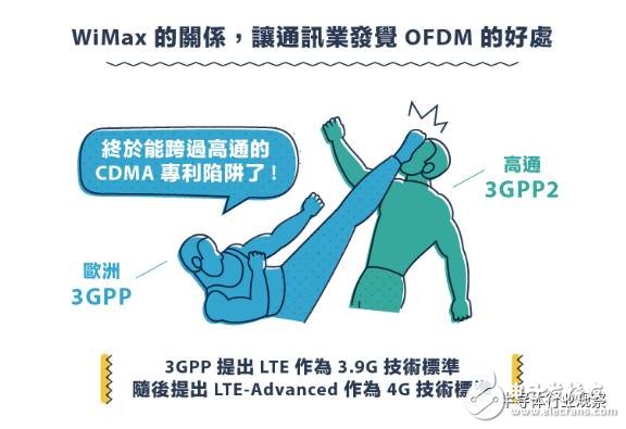 從1G到5G，不能錯過的通信標準變遷史回顧