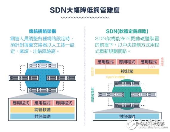 從1G到5G，不能錯過的通信標準變遷史回顧