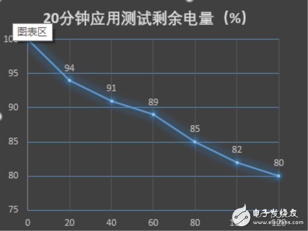 與性價比無關！華為暢享6S：華為千元機360度剖析