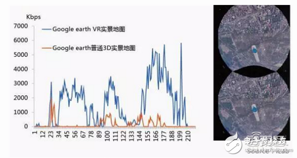 華為大數(shù)據(jù)五大角度解析VR元年以及2C市場(chǎng)的突破口