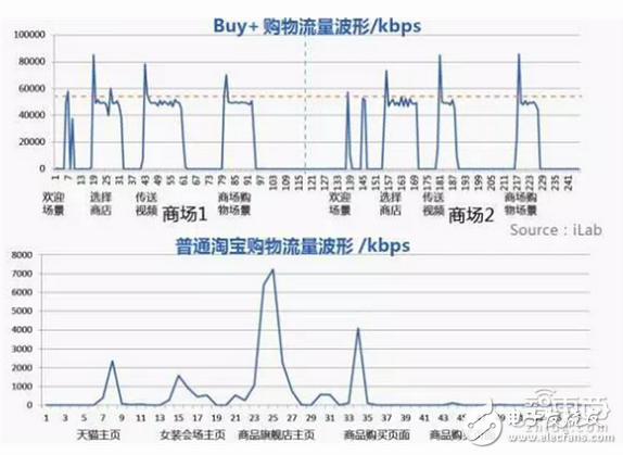 華為大數(shù)據(jù)五大角度解析VR元年以及2C市場(chǎng)的突破口