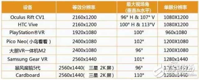 華為大數(shù)據(jù)五大角度解析VR元年以及2C市場(chǎng)的突破口