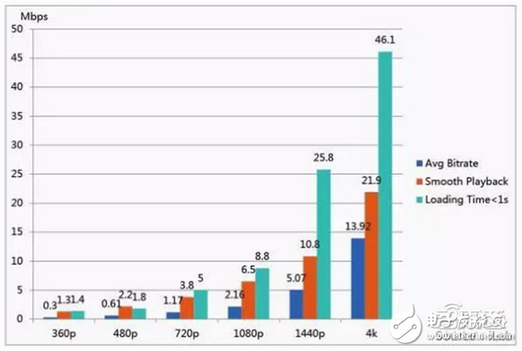 華為大數(shù)據(jù)五大角度解析VR元年以及2C市場(chǎng)的突破口