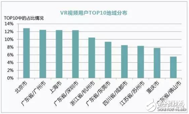 華為大數(shù)據(jù)五大角度解析VR元年以及2C市場(chǎng)的突破口