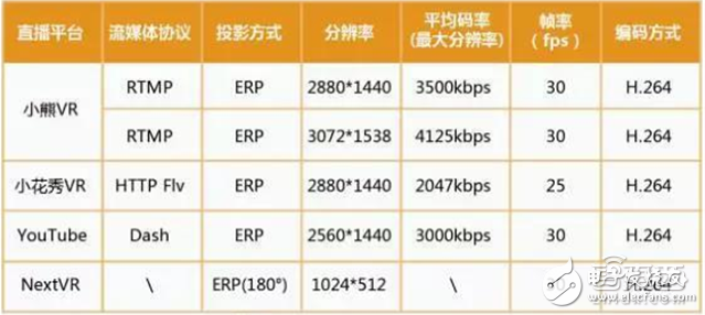 華為大數(shù)據(jù)五大角度解析VR元年以及2C市場(chǎng)的突破口