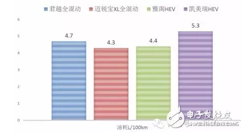 混動技術的極致 揭秘豐田和通用的異同