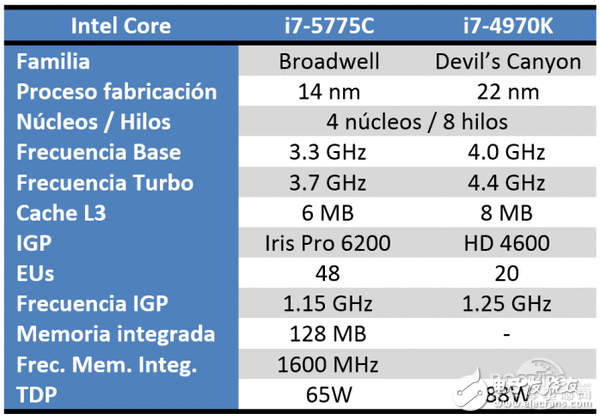 盤點近幾年最沒存在感CPU：Intel擠牙膏名不虛傳