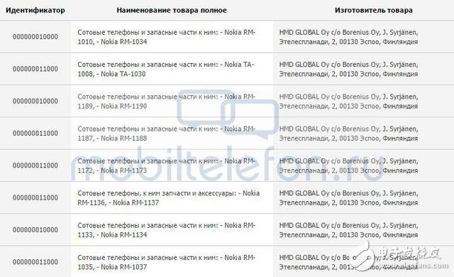 HMD發(fā)邀請函將在MWC大會發(fā)布新機型 除了諾基亞8還有諾基亞5？