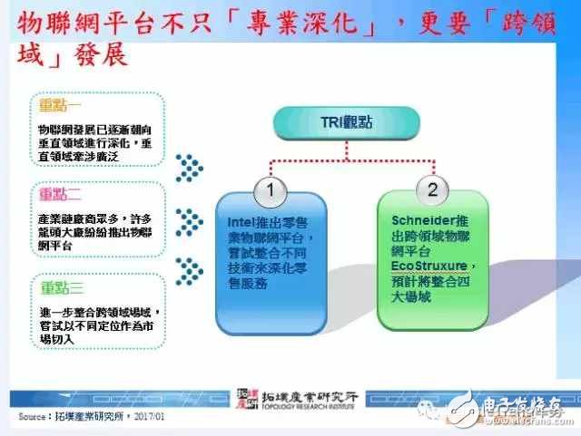 物聯網平臺該何去何從？不只「專業深化」，更要「跨領域」發展