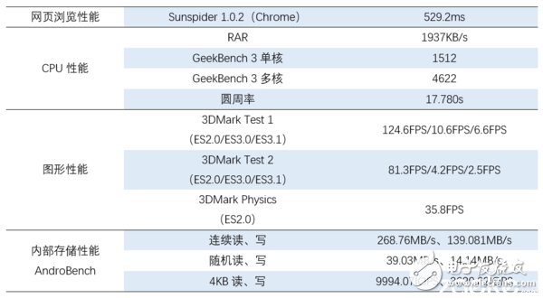 vivo X9Plus深度評測：強性能、高續(xù)航和極效拍照體驗 離完美只差一點點