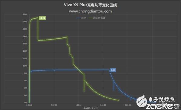 vivo X9Plus深度評測：強性能、高續(xù)航和極效拍照體驗 離完美只差一點點