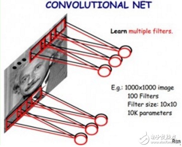【科普】卷積神經網絡基礎知識