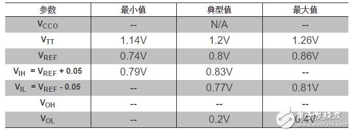 Xilinx FPGA I/O電平標準簡介（二）