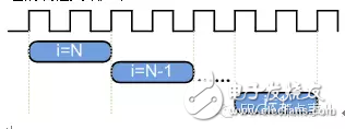 HLS系列 – High Level Synthesis(HLS) 從一個最簡單的fir濾波器開始4