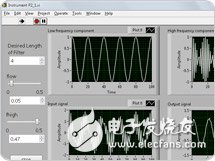 關(guān)于NI LabVIEW中的高級(jí)內(nèi)置分析和信號(hào)處理的分析和介紹