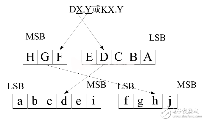 圖30：8b/10 Encoder and Decoder