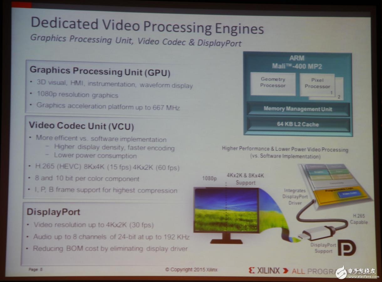 Xilinx全可編程方案驅動未來行業大趨勢