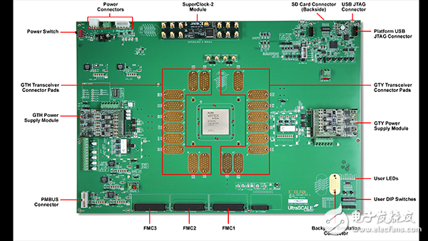 現(xiàn)已開始提供：Virtex UltraScale VCU1287 FPGA 特性描述套件