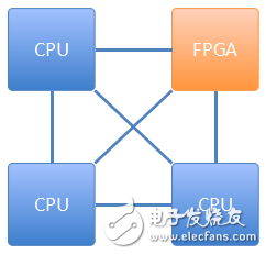 張冬：OpenPOWER CAPI為什么這么快？