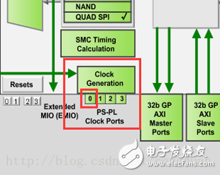 ZedBoard移植嵌入式Linux教程(1,2)