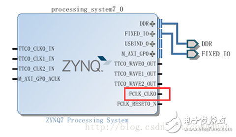 ZedBoard移植嵌入式Linux教程(1,2)