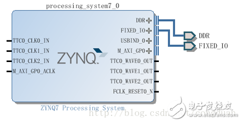 ZedBoard移植嵌入式Linux教程(1,2)