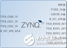 ZedBoard移植嵌入式Linux教程(1,2)