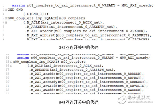 在0號master端口的couplers都使用m00_couplers_imp_PQAAIF的模塊名