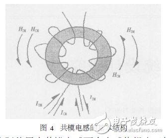 開關(guān)電源電磁干擾濾波器設(shè)計(jì)