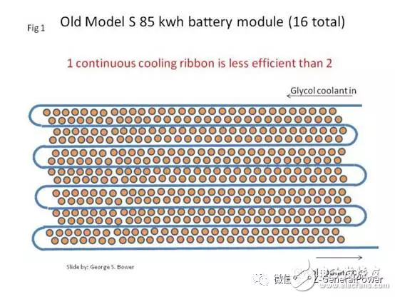 特斯拉電池走過了三代 初探特斯拉電池系統技術