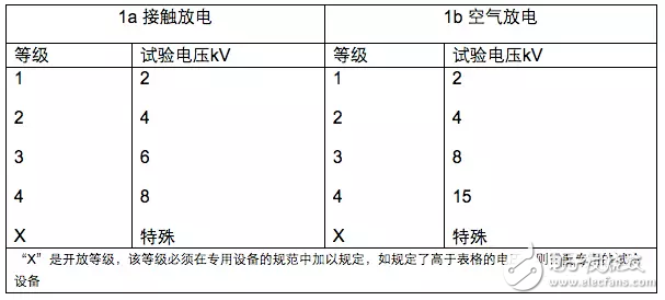 智能手機的ESD測試