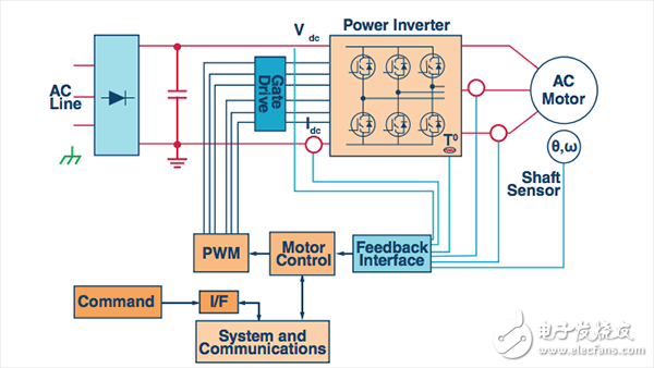 通用電機控制信號鏈