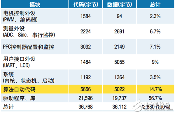 代碼模塊尺寸