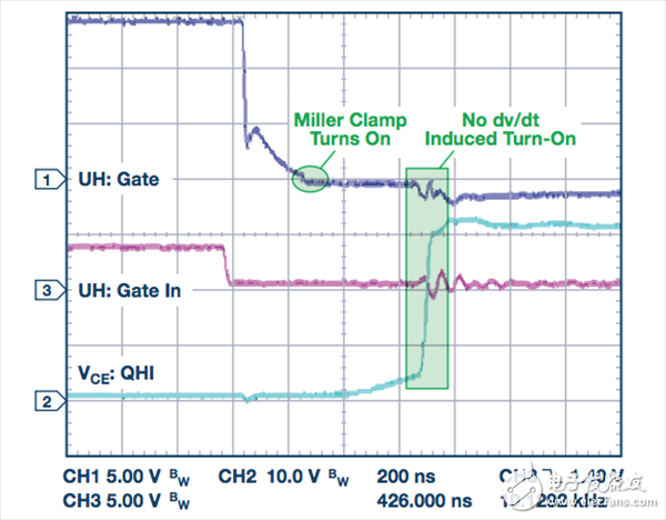開啟時的米勒箝位 通道1：柵極-發射極電壓5 V/div；通道2：來自控制器的PWM信號5 V/div；通道3：集電極-發射極電壓100 V/div；200 ns/div