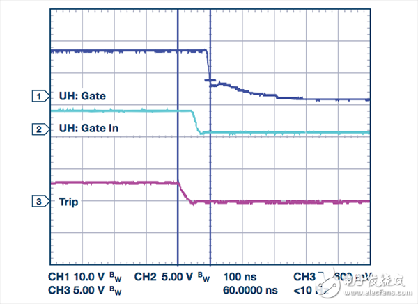 過流關斷時序延遲(通道1：柵極-發射極電壓10 V/div；通道2：來自控制器的PWM信號5 V/div；通道3：低電平有效跳變信號5 V/div；100 ns/div) 