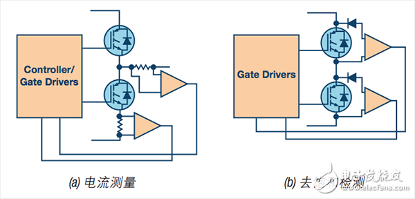 IGBT過流保護技術示例