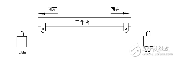 限位開關控制自動往復電路(1)