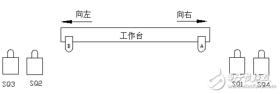 限位開關控制自動往復電路(2)